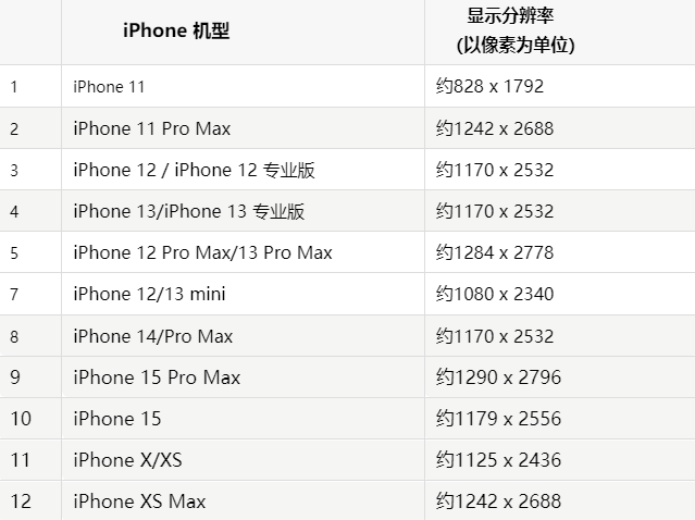 苹黄埔果维修分享iPhone主屏幕壁纸显得模糊怎么办