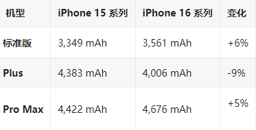 黄埔苹果16维修分享iPhone16/Pro系列机模再曝光