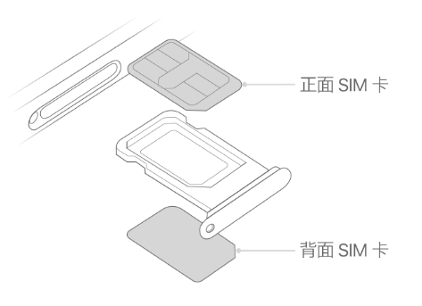 黄埔苹果15维修分享iPhone15出现'无SIM卡'怎么办