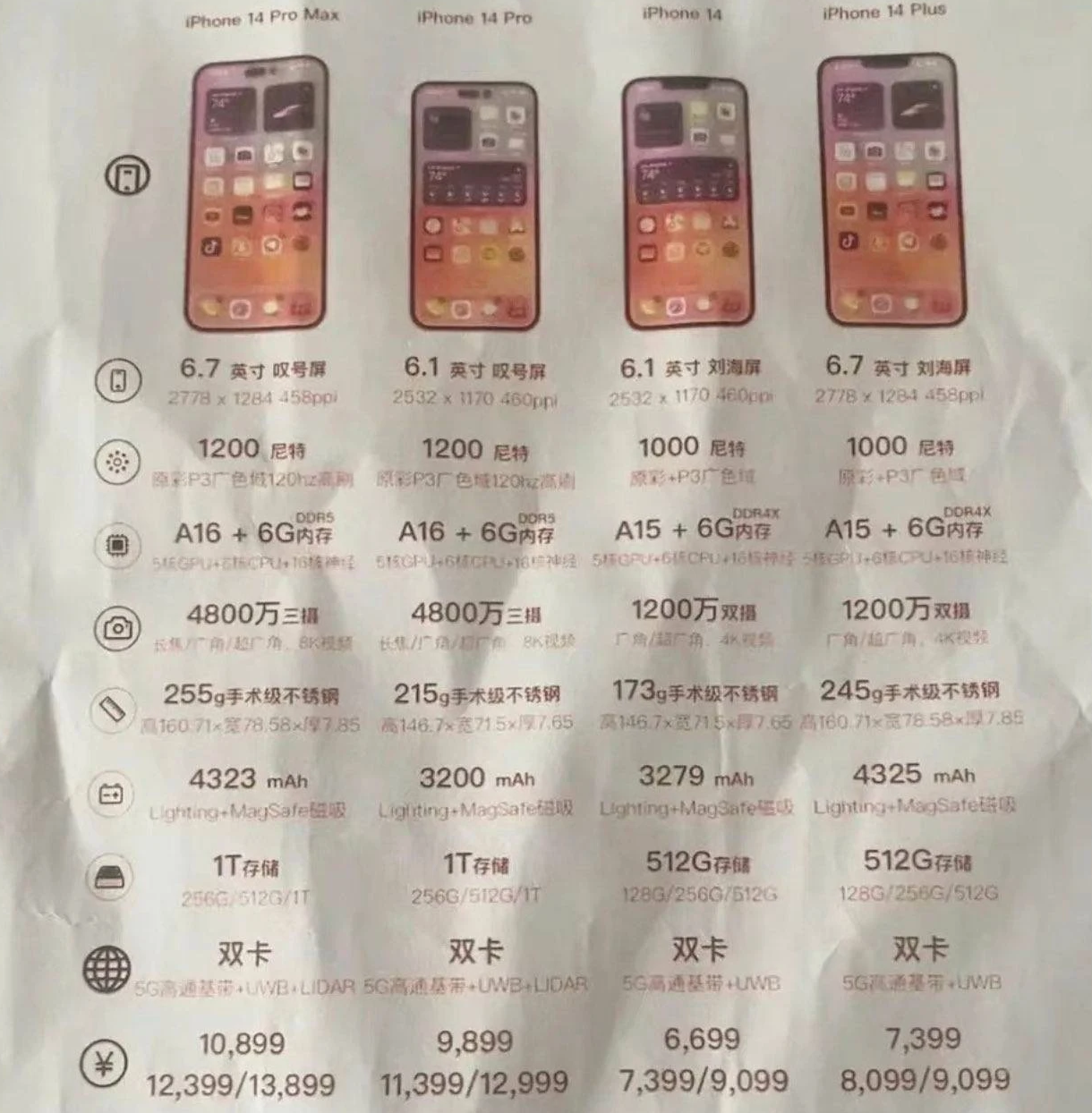 黄埔苹果14维修分享苹果 iPhone 14 预售价现身 