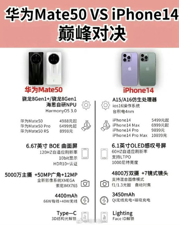 黄埔苹果14维修分享iPhone14和华为mate50，应该怎么选 