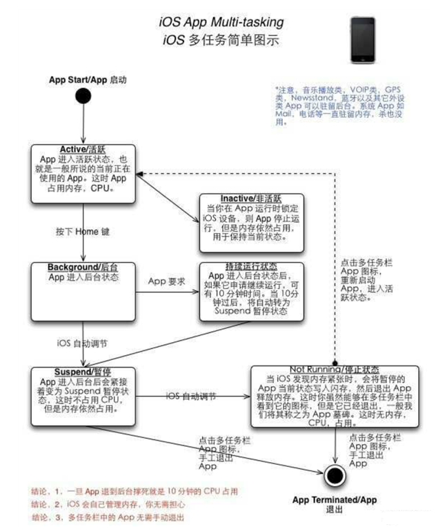 黄埔苹果手机维修分享iPhone 为什么不加大内存 