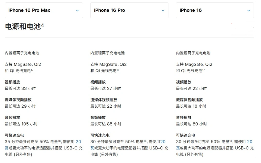 黄埔苹果手机维修分享 iPhone 16 目前实测充电峰值功率不超过 39W 