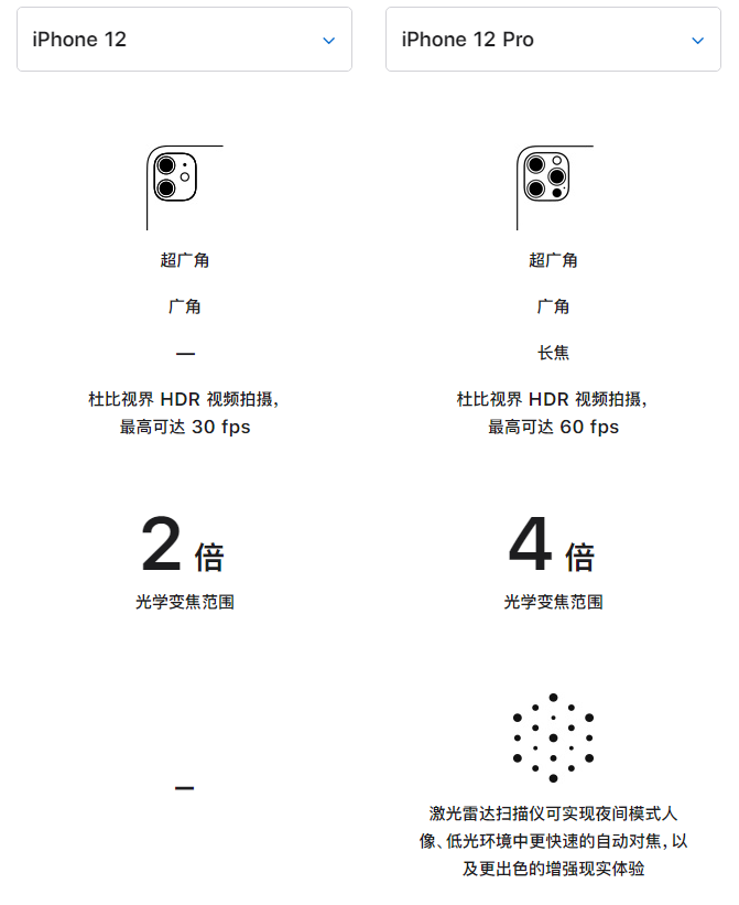 黄埔苹果手机维修分享苹果 iPhone 12 与 iPhone 12 Pro 选哪款 